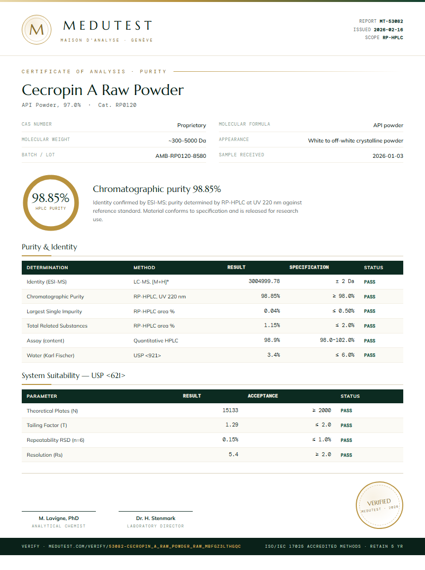 Cecropin A Raw Powder Purity Test Report by Medutest