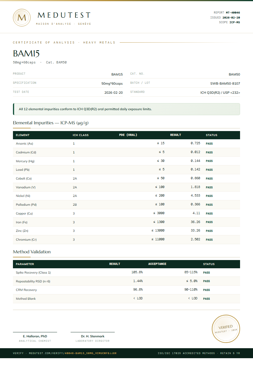 BAM15 Heavy Metals report by Medutest
