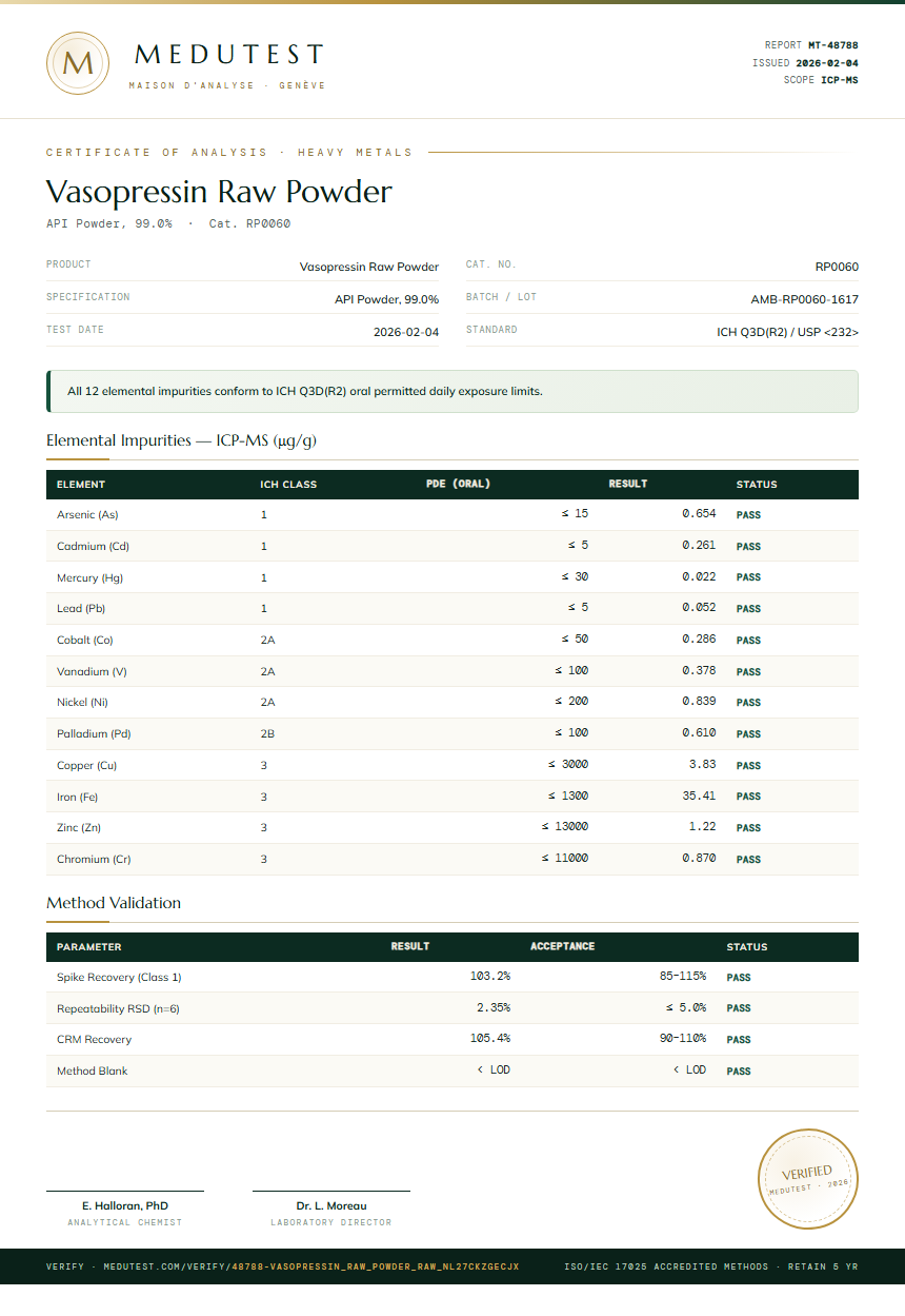Vasopressin Raw Powder Heavy Metals report by Medutest